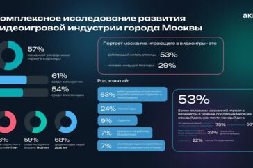 Жмем на play: Российские игроки и их предпочтения