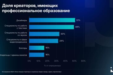 Люди, деньги, интеллект: кто и зачем делает контент в соцсетях