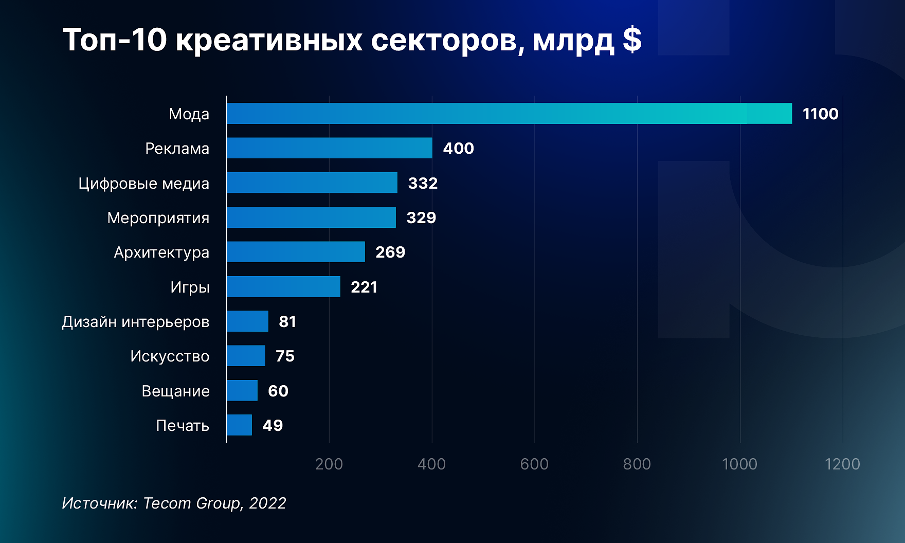 Почему креативная экономика обгоняет «классические» отрасли?