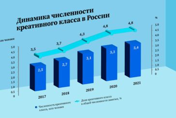 Особенности национального креатора