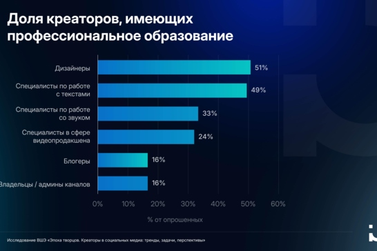Люди, деньги, интеллект: кто и зачем делает контент в соцсетях