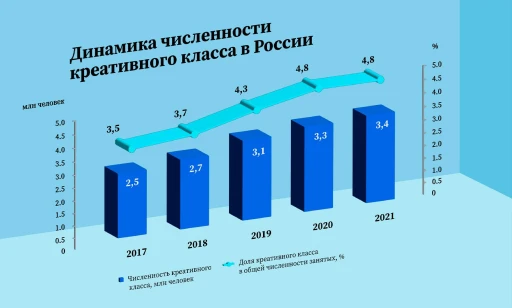 Особенности национального креатора